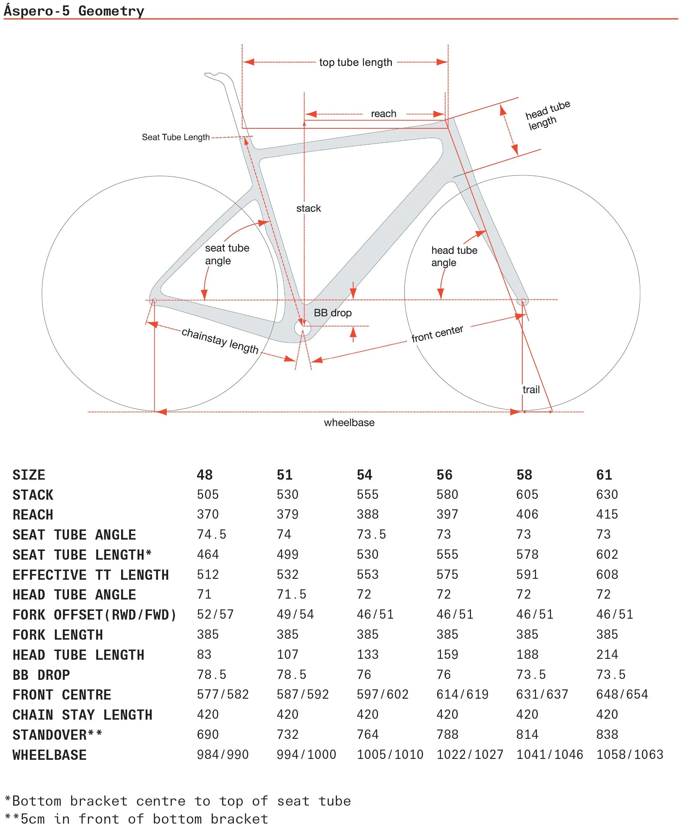 Cervelo Aspero Rival XPLR AXS 1